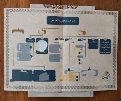 Mebadiul Usul مبادئ الأصول