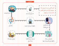 Delil Musavver Müşeccer li el Hayz ven Nifas vel İstihaza (Hayız Nifas) الدليل المصور المشجر للحيض والنفاس والاستحاضة